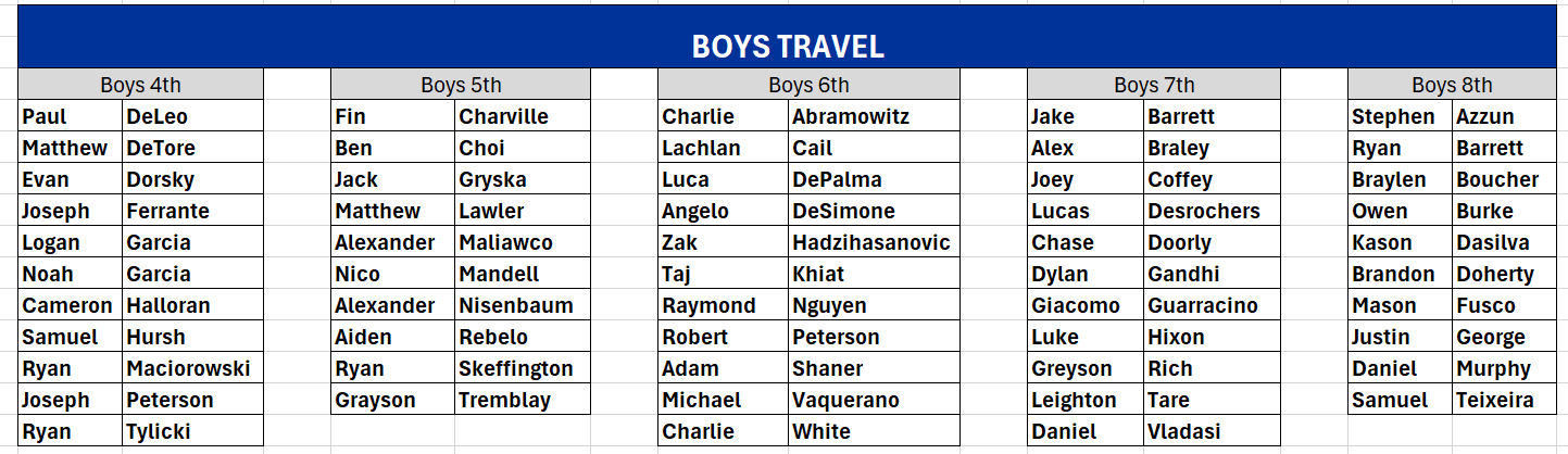 boys travel roster