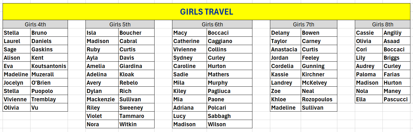 girls travel roster