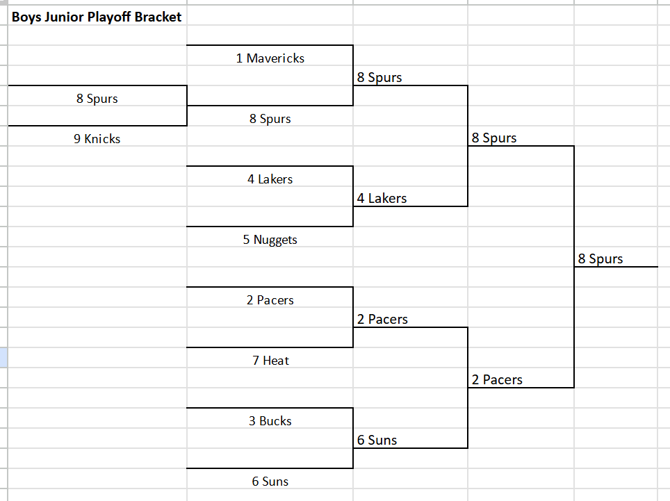 Boys Junior Final